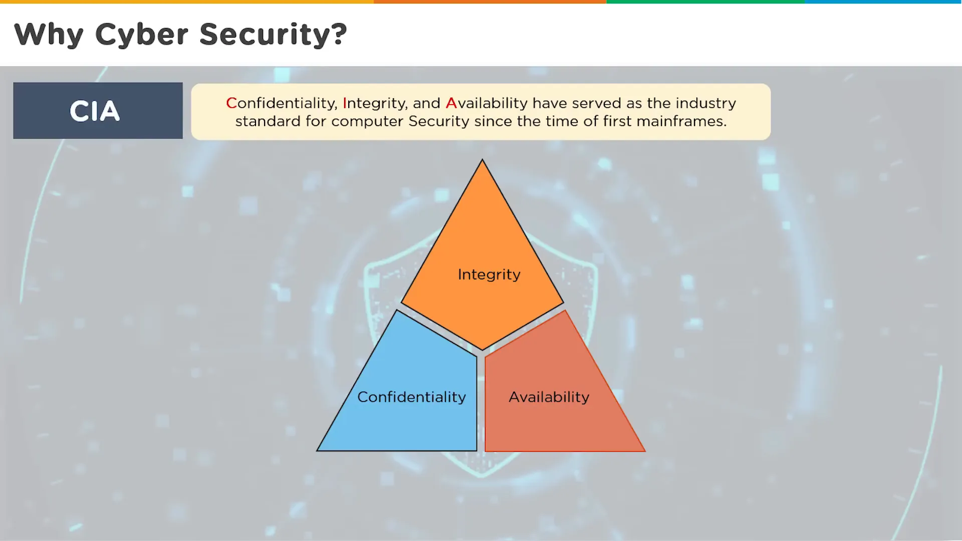 מודל ה-CIA באבטחת סייבר