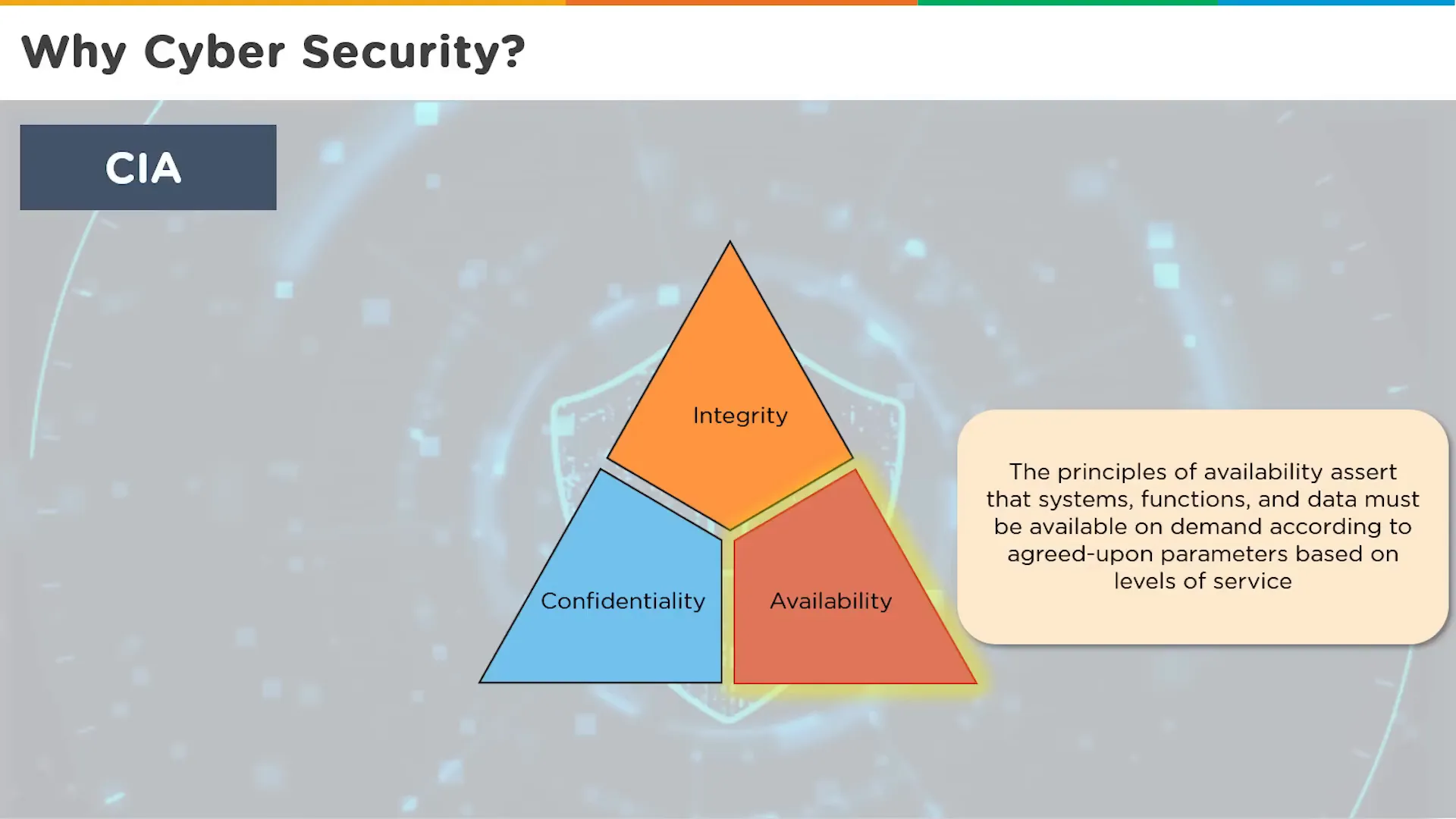 סיכום אבטחת סייבר
