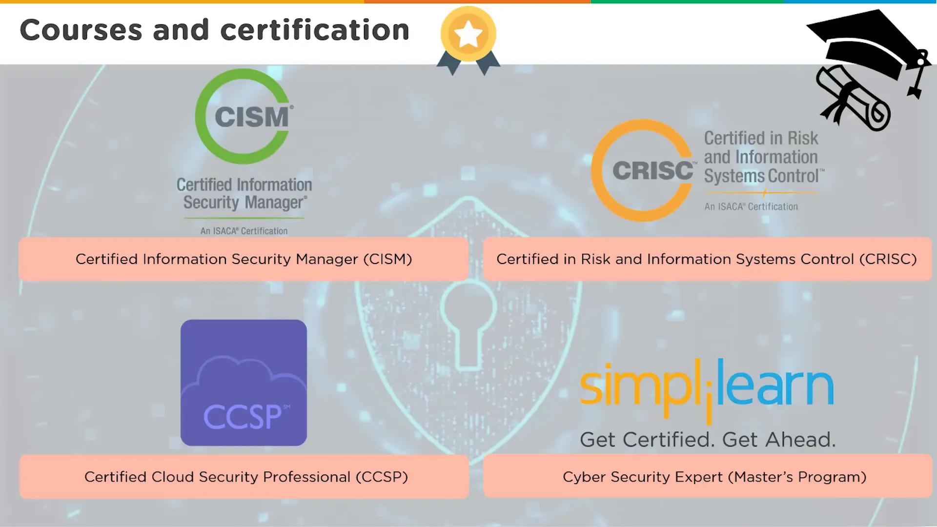 הכשרה מעשית באבטחת סייבר