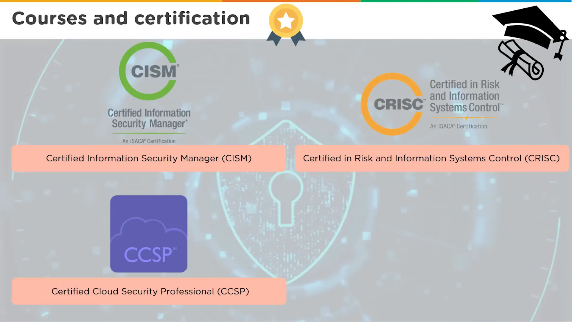 קורסים והסמכות לאבטחת סייבר