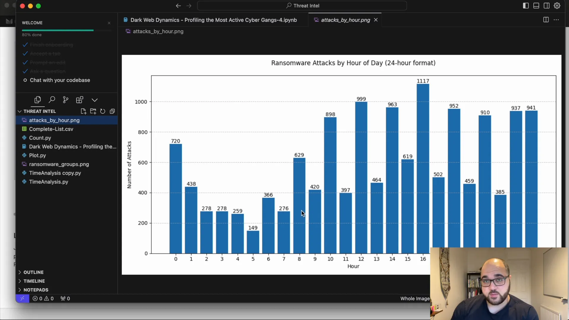 Data collection process