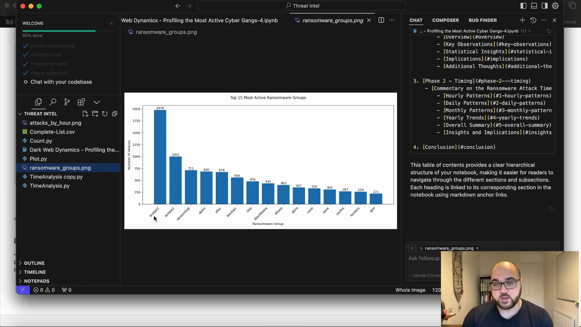 Top three ransomware groups